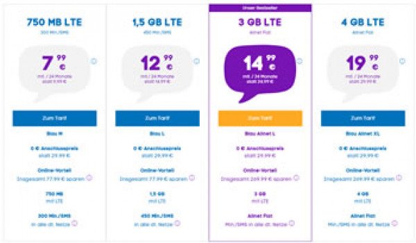 Blau.de Handytarife, Netzabdeckung & LTE Verfügbarkeit